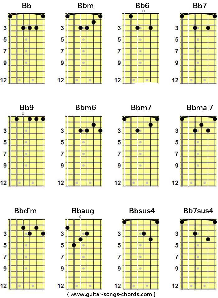 Bb / B* Gitarre Guitar Chords: Bb, Bbm, Bb6, Bb7, Bb9 / Bb7/9, Bbm6 ...