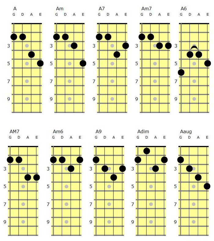 6 am. Аккорд 9. Am6 Аккорд. Baug Аккорд. A9 Chord.